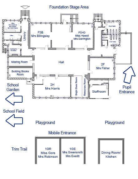 School Tour
